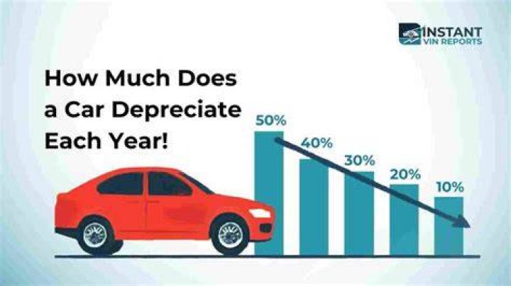 How much does a car depreciate when you buy it?