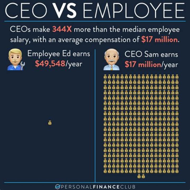 How much does a CEO secretary make?