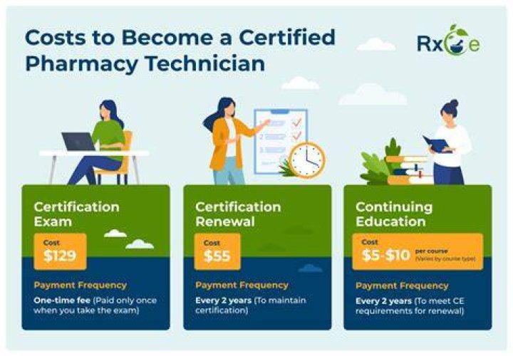 How much does a certified pharmacy technician make in Indiana?