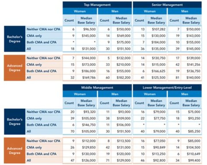 How much does a CMA make an hour in SC?