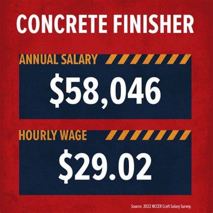 How much does a concrete finisher make in a day?