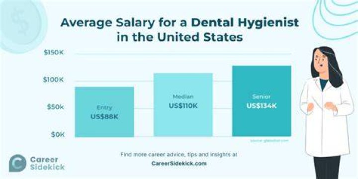 How much does a dental hygienist make in Texas starting out?