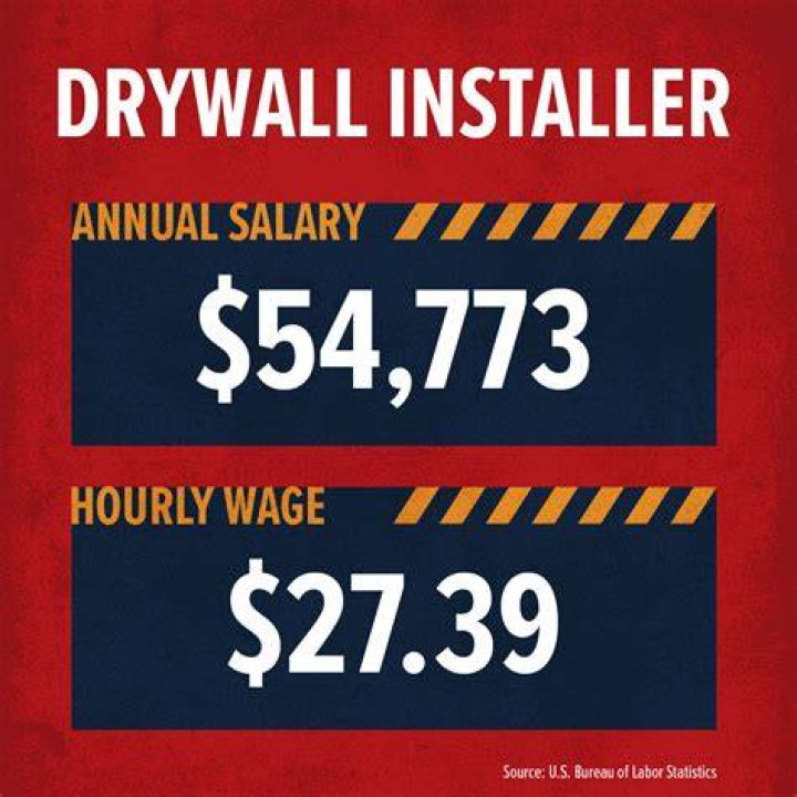 How much does a drywall installer make in California?