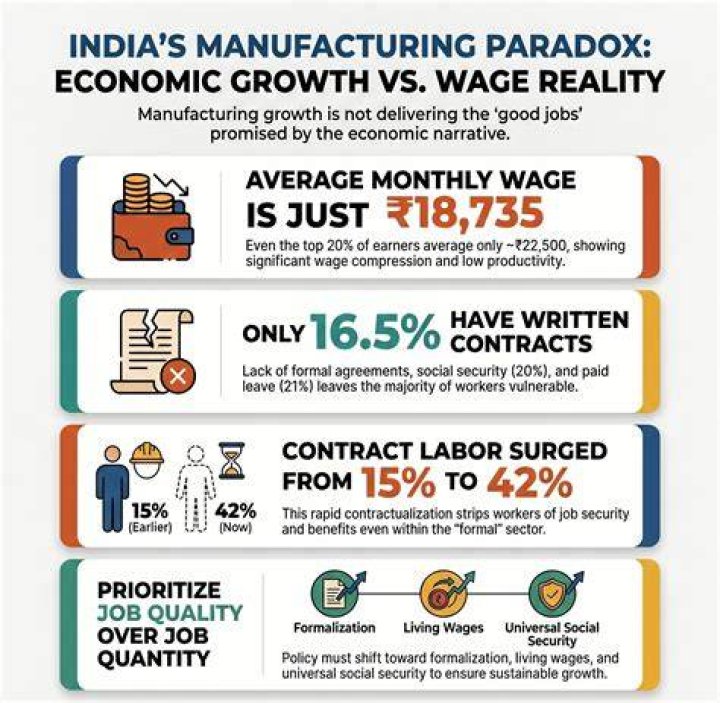 How much does a Factory worker earn in the USA?