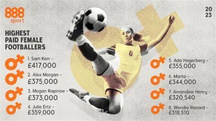 How much does a female footballer get paid a year?