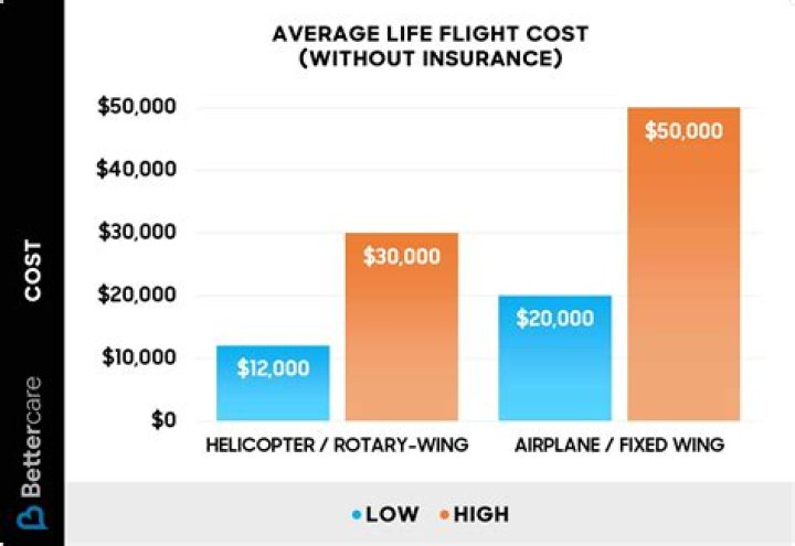 How much does a flight cost from Michigan to Florida?