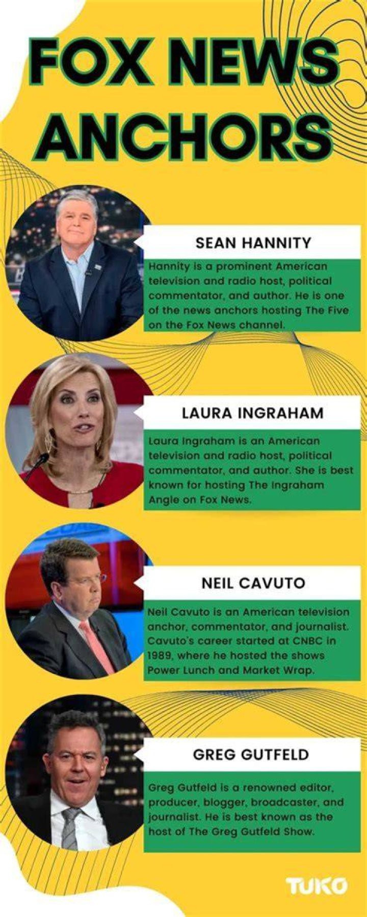 How much does a Fox News anchor make?