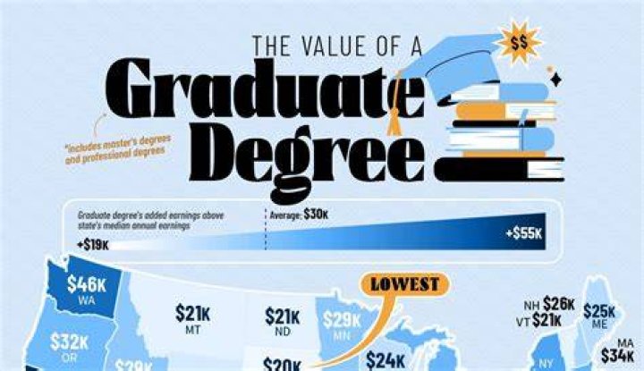 How much does a graduate earn in Mauritius?