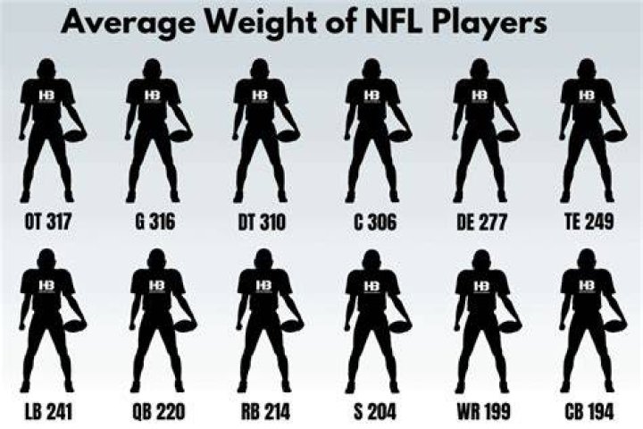 How much does a guard make in the NFL?