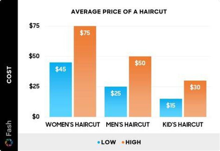 How much does a hair designer make?