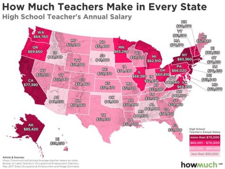 How much does a high school teacher earn in Quebec?