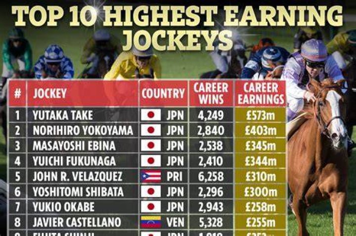 How much does a jockey make per ride?