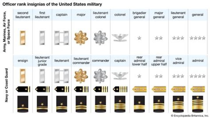 How much does a lieutenant colonel in the Army makes?