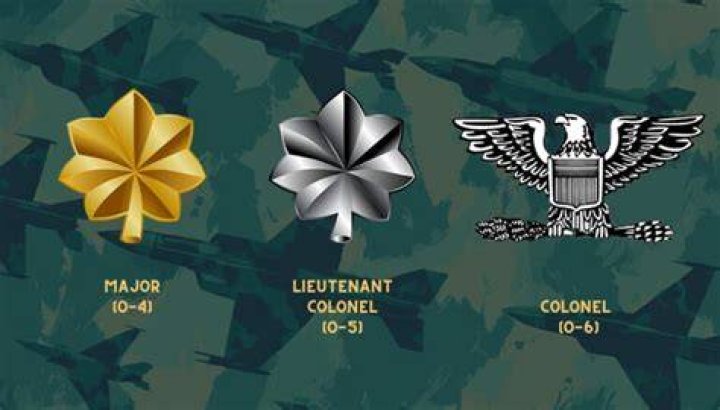 How much does a lieutenant colonel retired make?