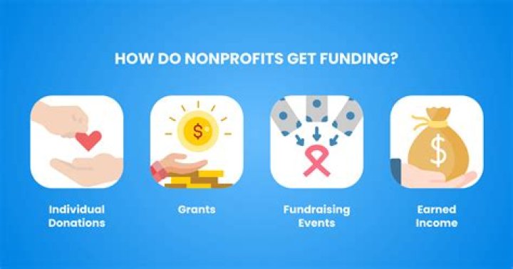 How much does a manager at a non profit make?