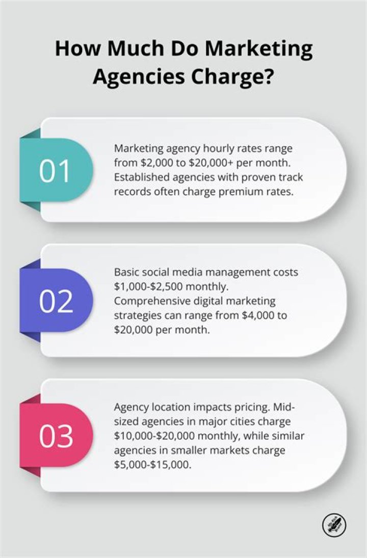 How much does a marketing agency charge?