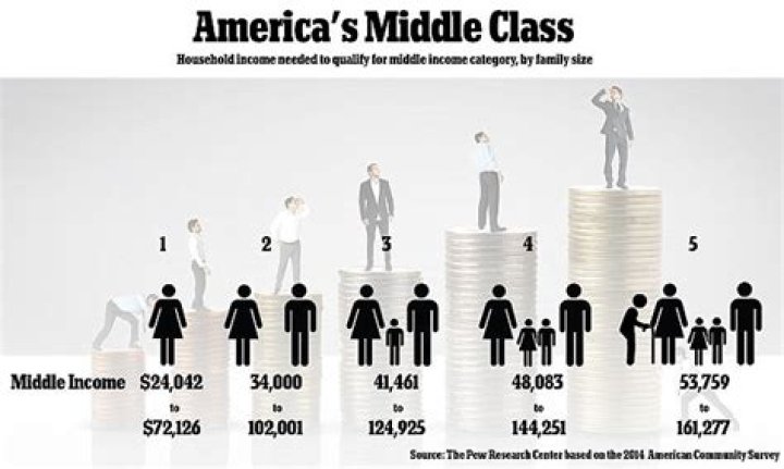 How much does a middle class family earn in South Africa?