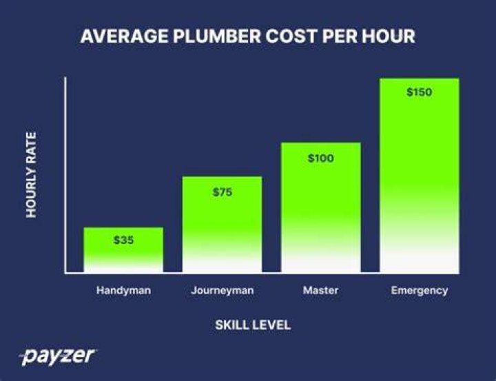 How much does a midwife get paid per hour in Australia?