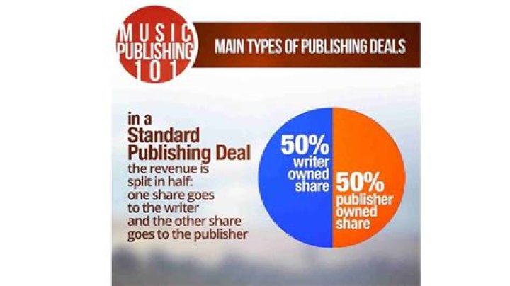 How much does a music publishing deal pay?