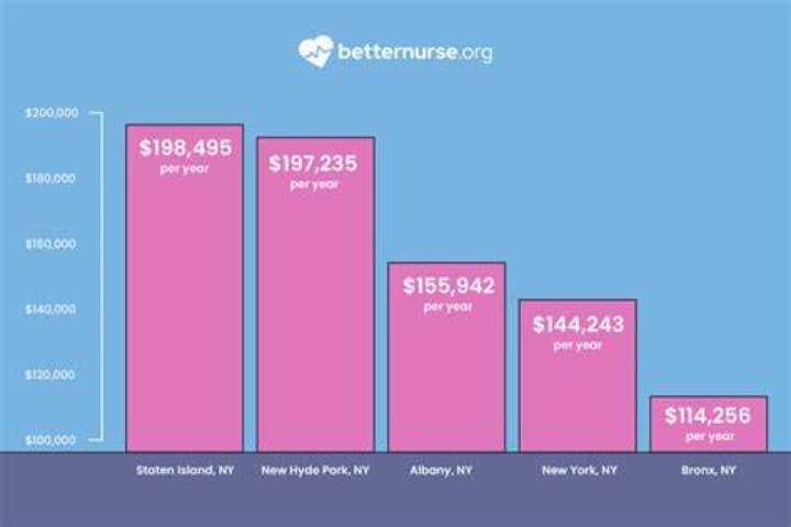How much does a new nurse make in Massachusetts?