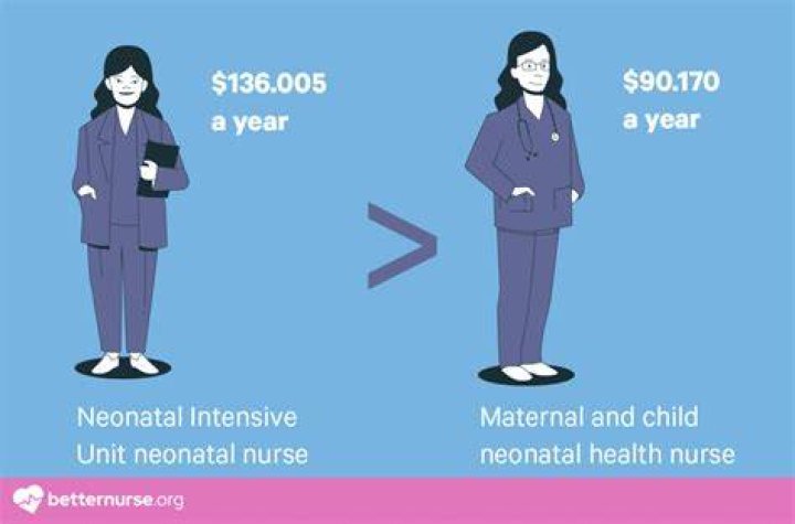 How much does a NICU doctor make a year?