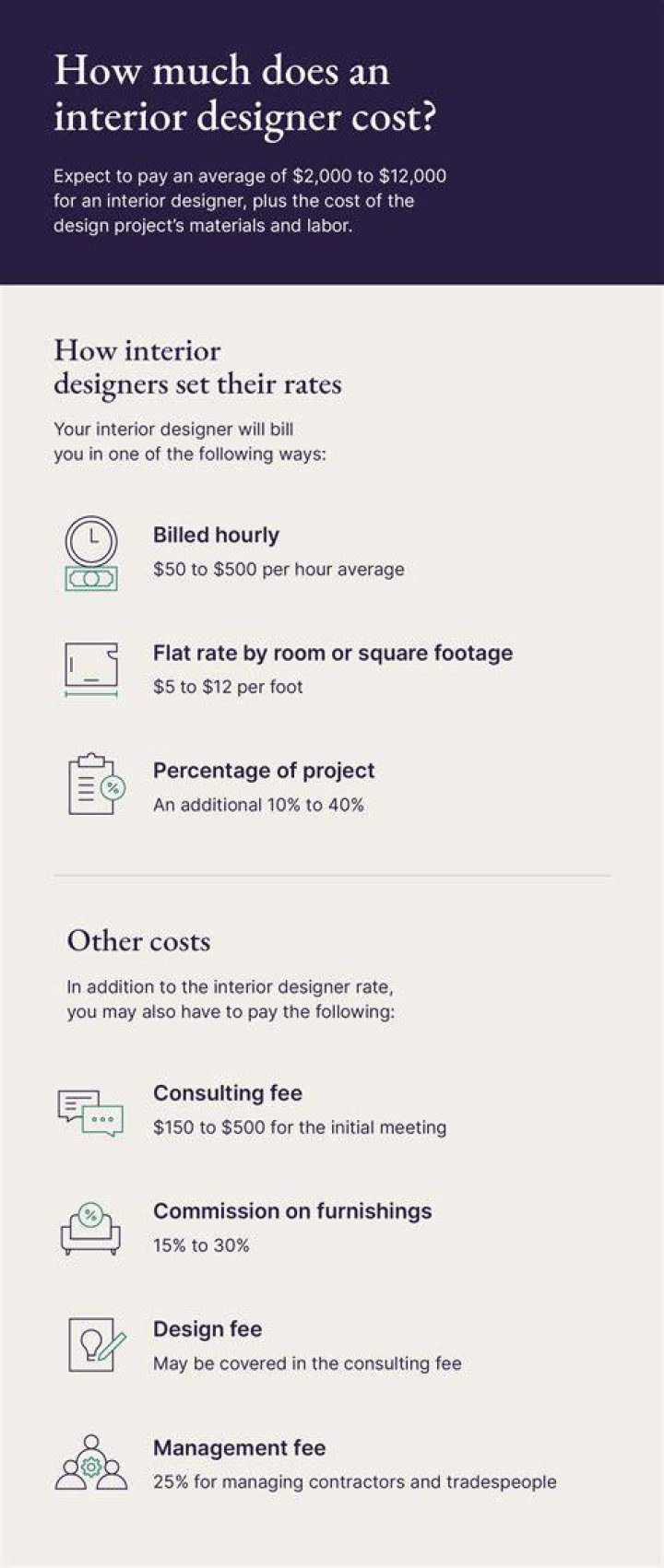 How much does a normal interior designer make?