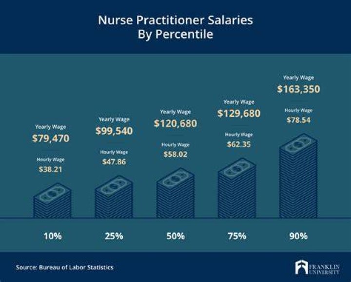 How much does a nurse make in New York right now?