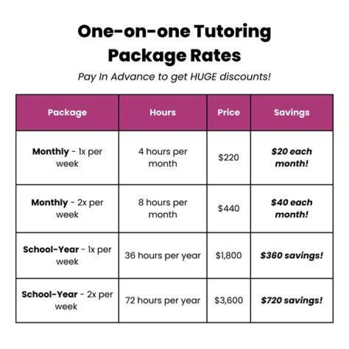 How much does a one on one tutor cost?