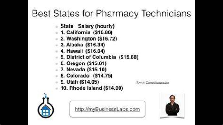 How much does a pharmacy tech make an hour in MS?