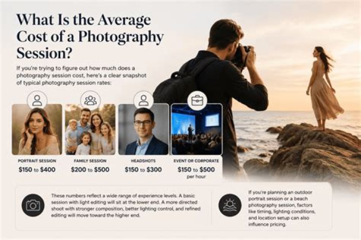 How much does a photography degree cost?