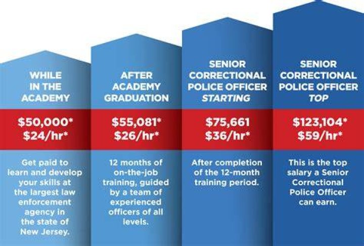 How much does a police officer makes in New Jersey?