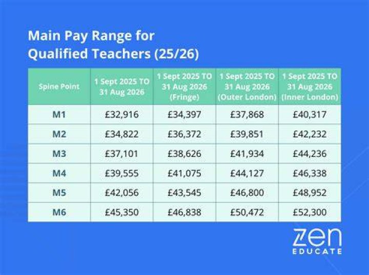How much does a primary teacher earn nz?
