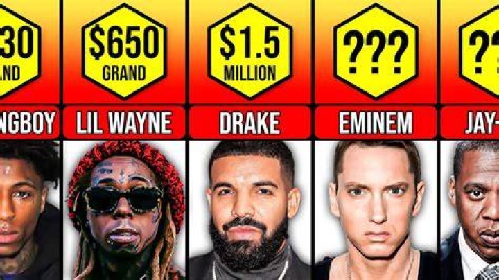 How much does a rapper earn per song?