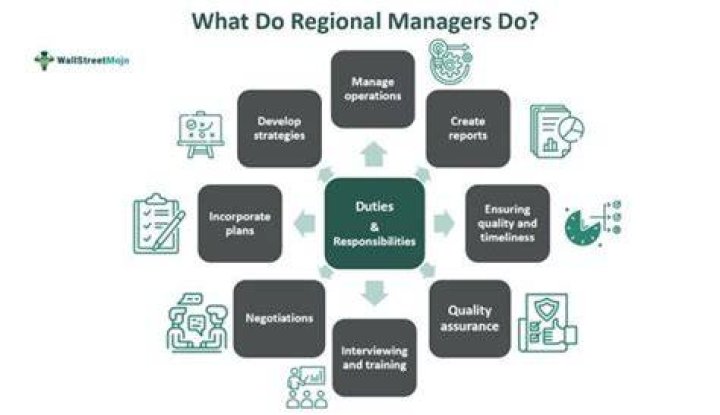 How much does a regional manager for T Mobile make?