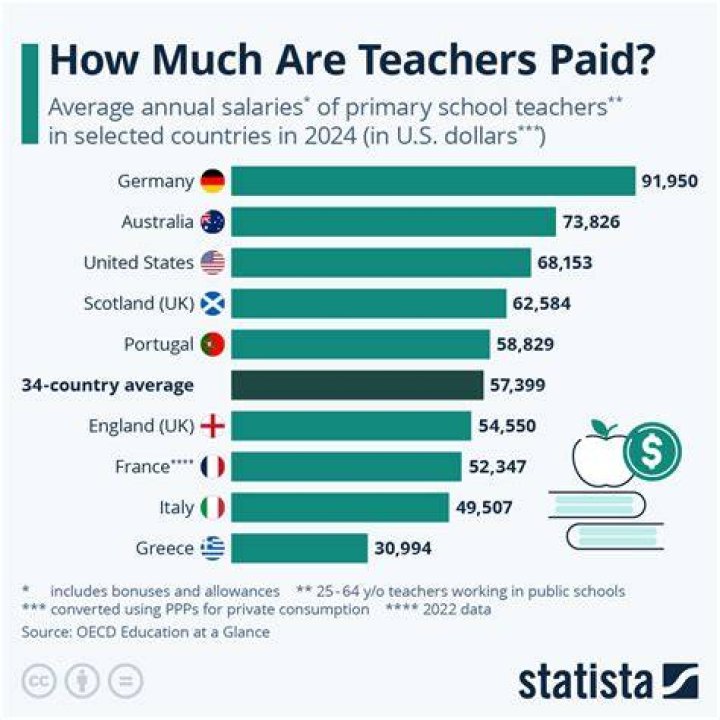 How much does a science teacher gets paid?