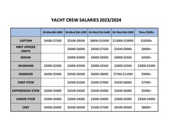 How much does a ship chief engineer earn?