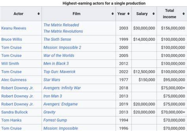 How much does a stunt person make per movie?
