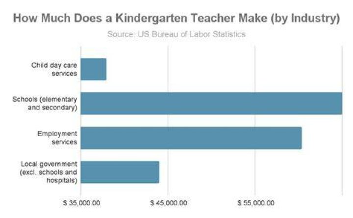 How much does a teacher make a year in Ks?