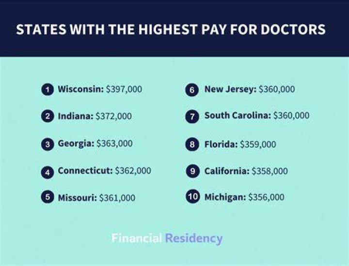 How much does a US doctor make a year?