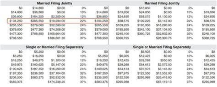 How much does a widow have to make to file taxes?