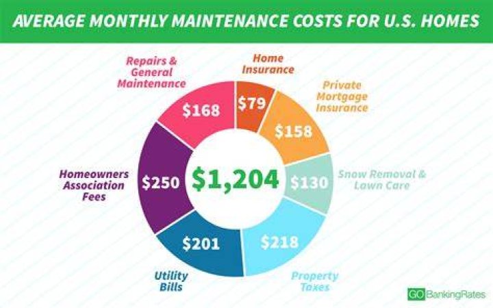 How much does a wife get for maintenance?