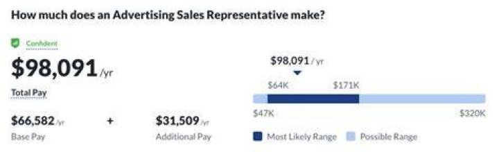 How much does a wine representative make?