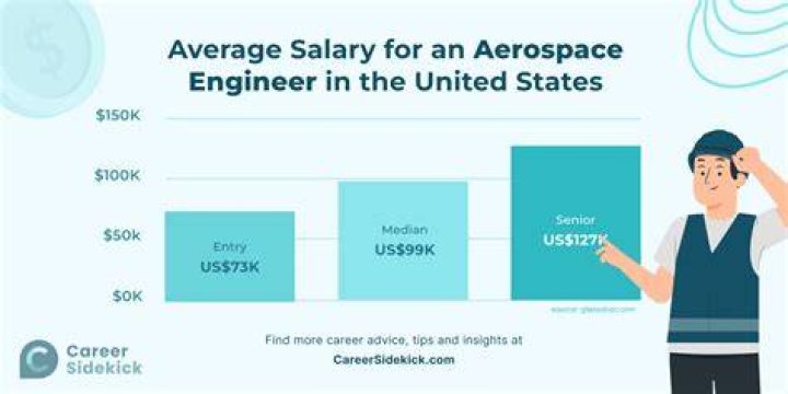 How much does aeronautical engineer earn per month?