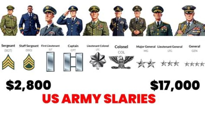 How much does an army major general make a year?