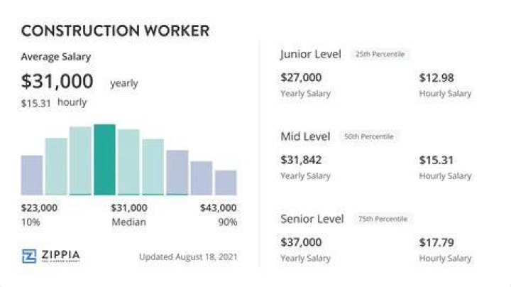 How much does an auto worker make in the US?
