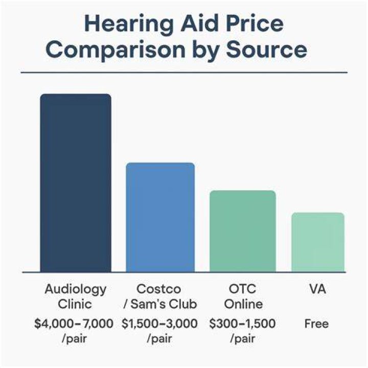 How much does an hearing aid cost?