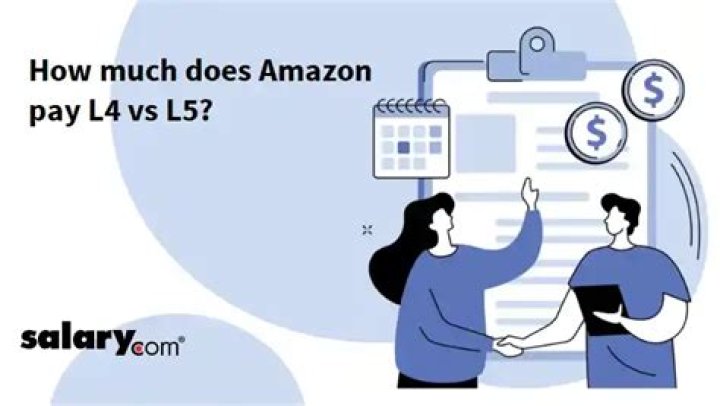 How much does an hourly L4 make at Amazon?