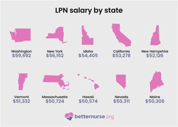 How much does an LPN make in NM?