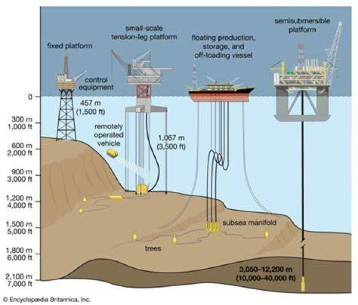 How much does an oil rig operator make?