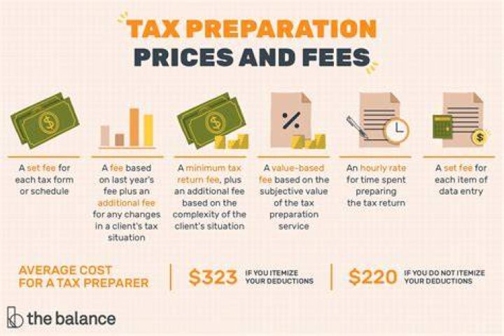 How much does AT charge for taxes and fees?